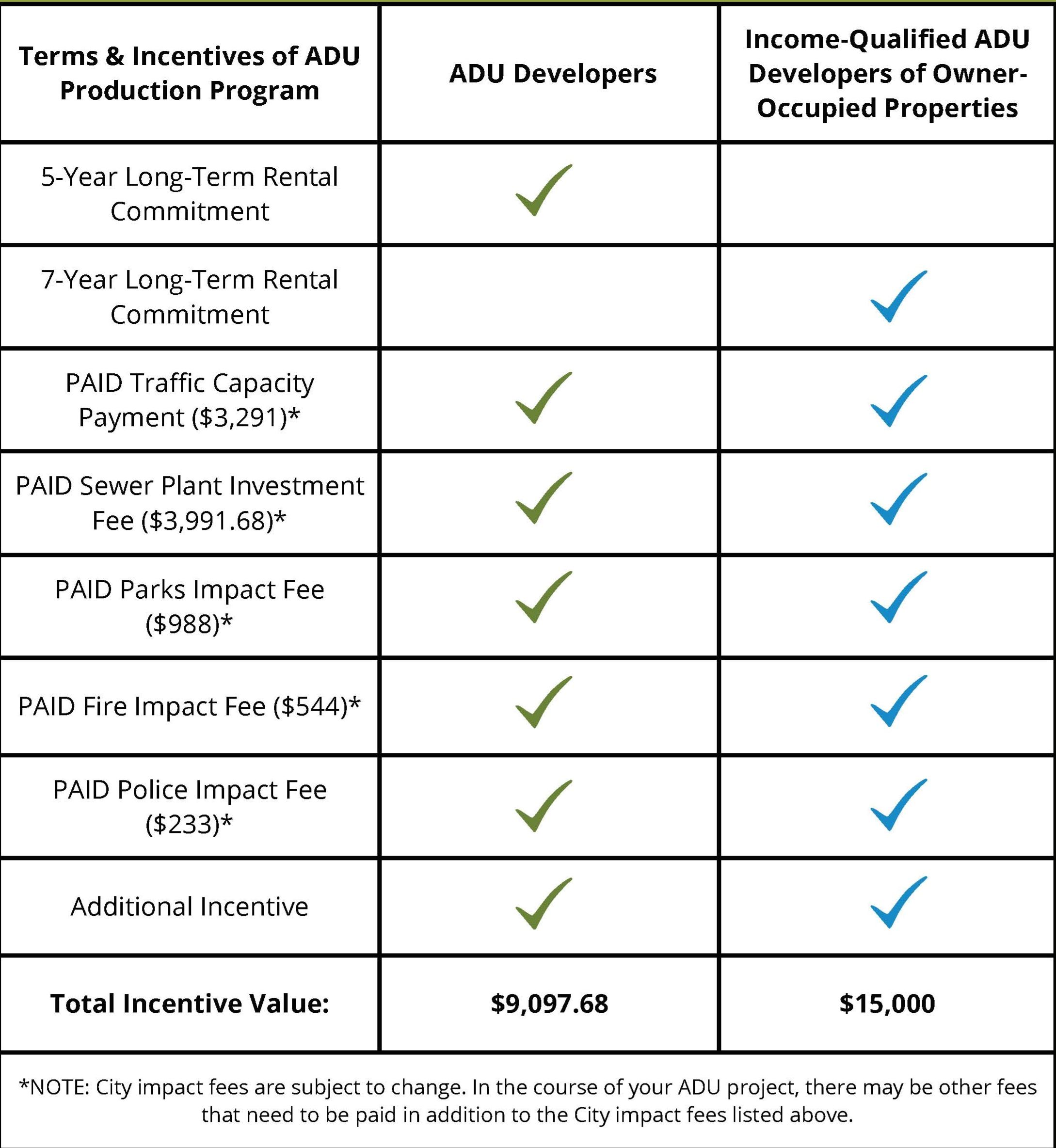 ADU - infographic (2025 fees)