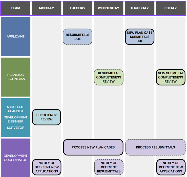 Intake Calendar_External_v2